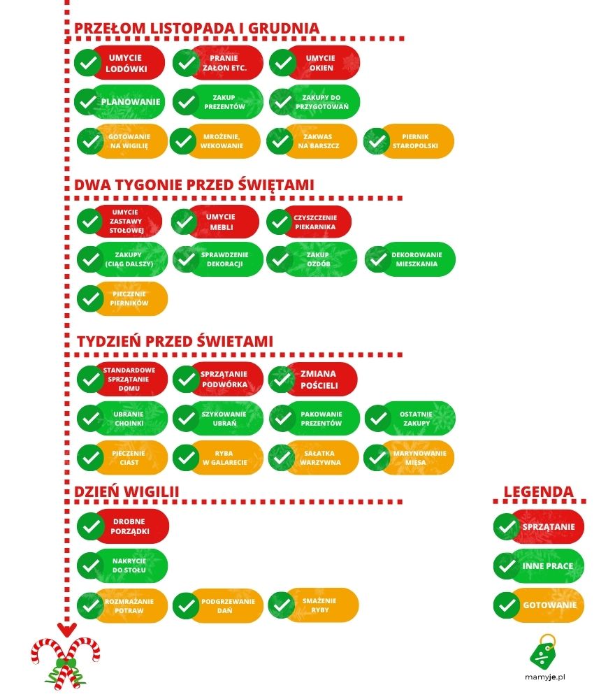 jak przygotować święta - harmonogram